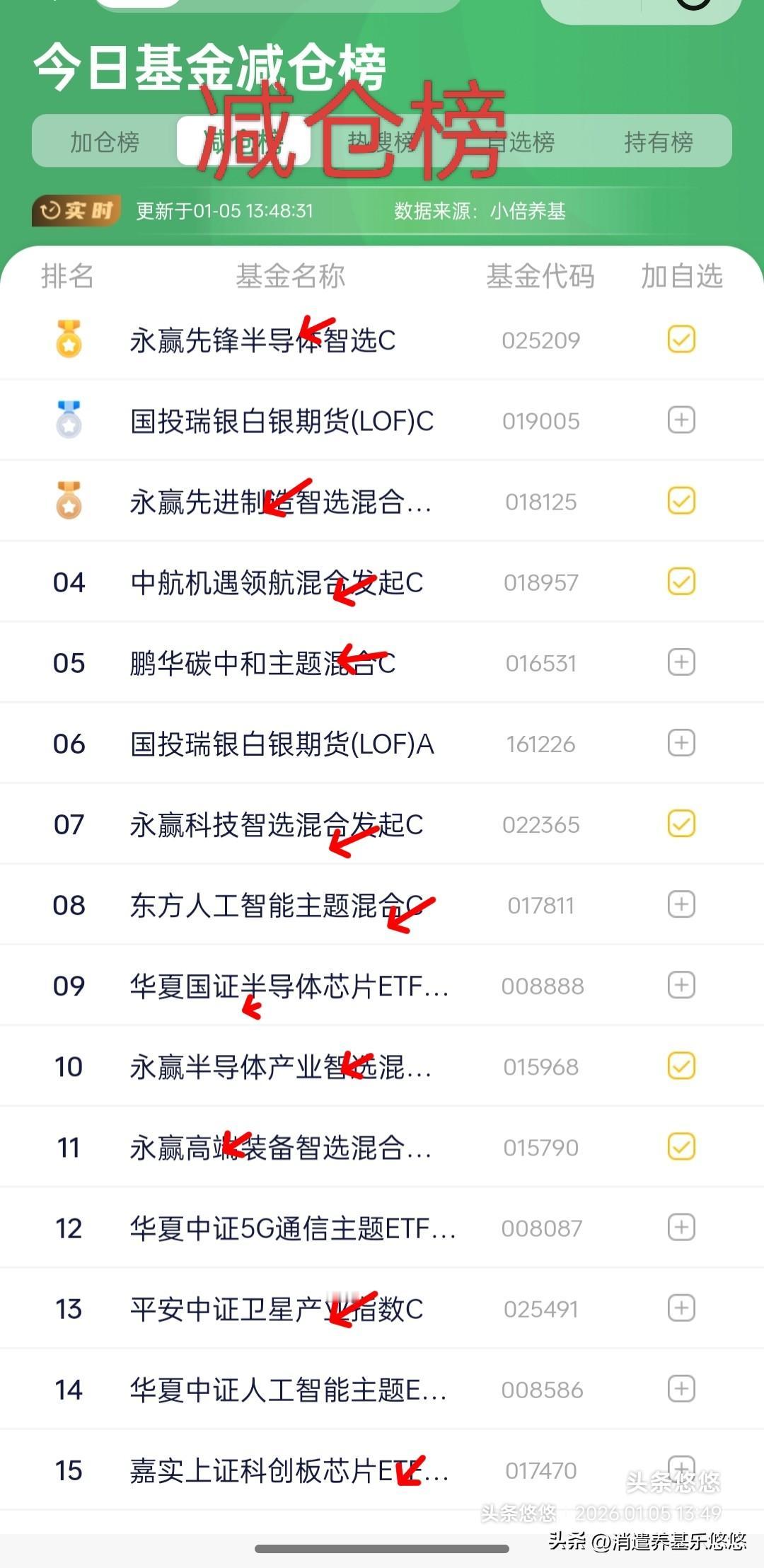 1.5日基金操作观点及加仓榜
    亚太股市一片红，A股实现开门红目前看没有悬