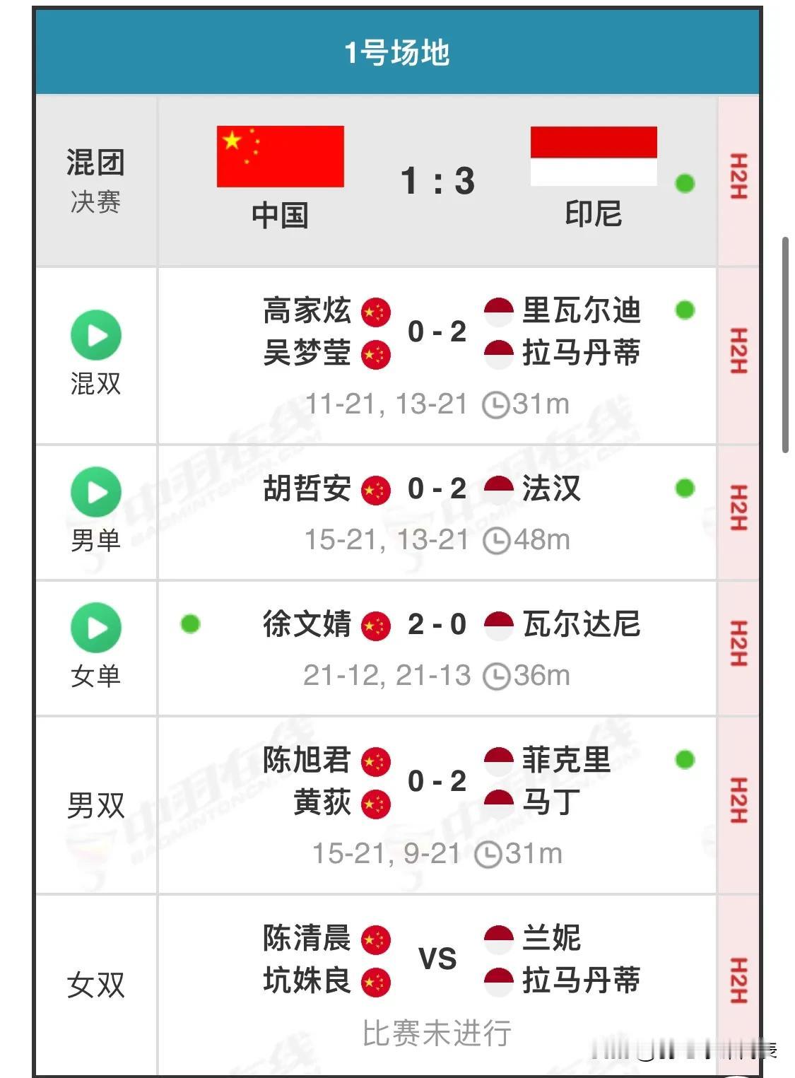 最终赛果
中国🇨🇳1-3印尼🇮🇩
印尼🇮🇩🏆
中国🇨🇳🥈
具