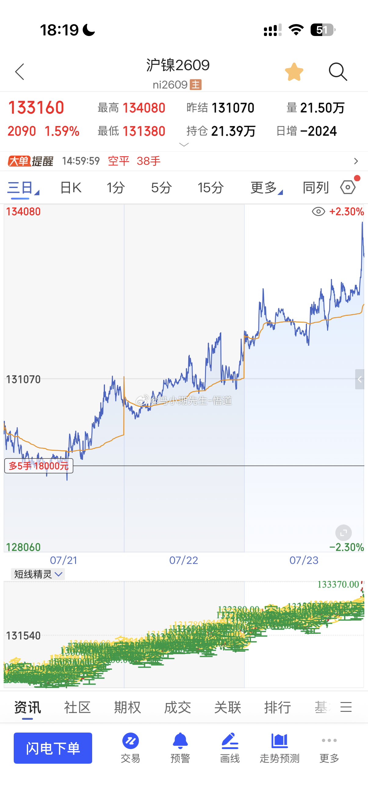 沪镍一周完成2次3300点机会：6600点以上7.15号看3500点机会，7.1