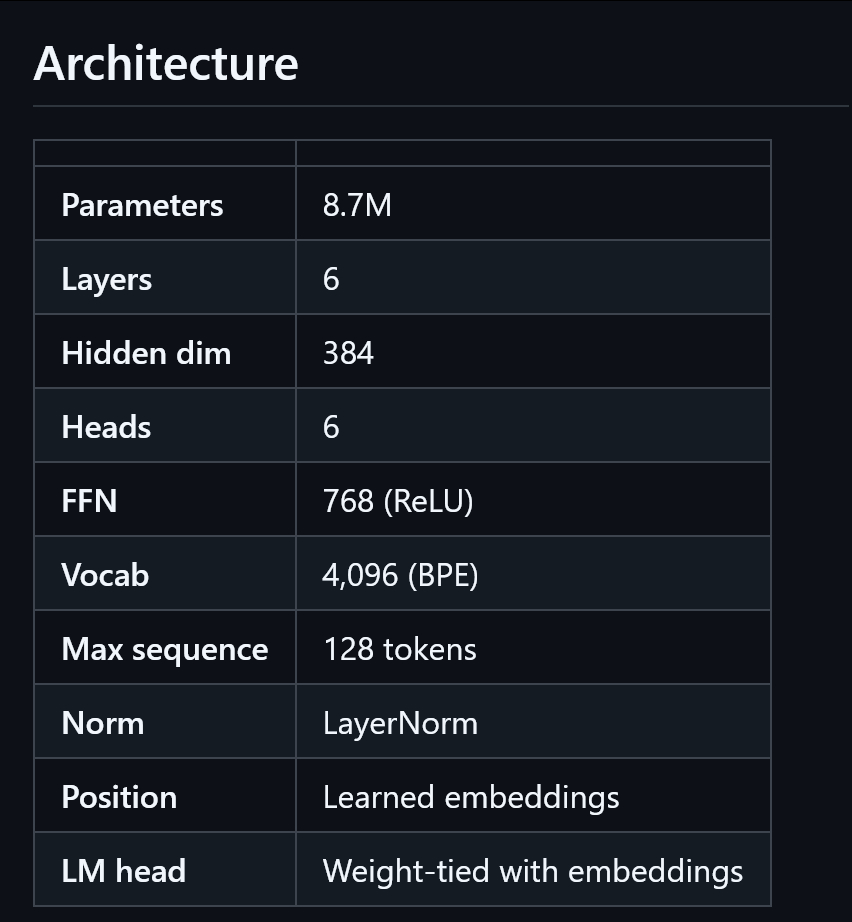 一个大模型的教学项目： GuppyLM ，参数8.7Mgithub.com/ar