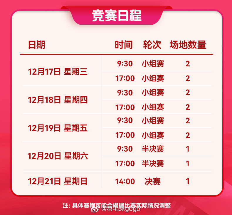 2025年世界羽联年终总决赛 ⏰每日开赛时间，千万别错过 