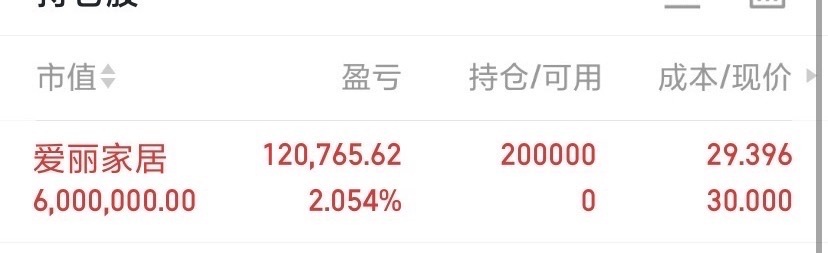 连板高标（8月18日）今天打板爱丽家居，看它明天连不连板！13天12板--爱丽家