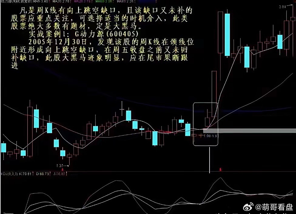 这才是真正的大道至简：月线看趋势，周线看方向，日线看位置！交易这行，记住三个周期