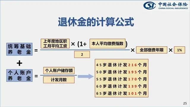 社保缴纳20年，退休后多少年能回本？以广东省职工社保缴费基数4190元为例缴纳2