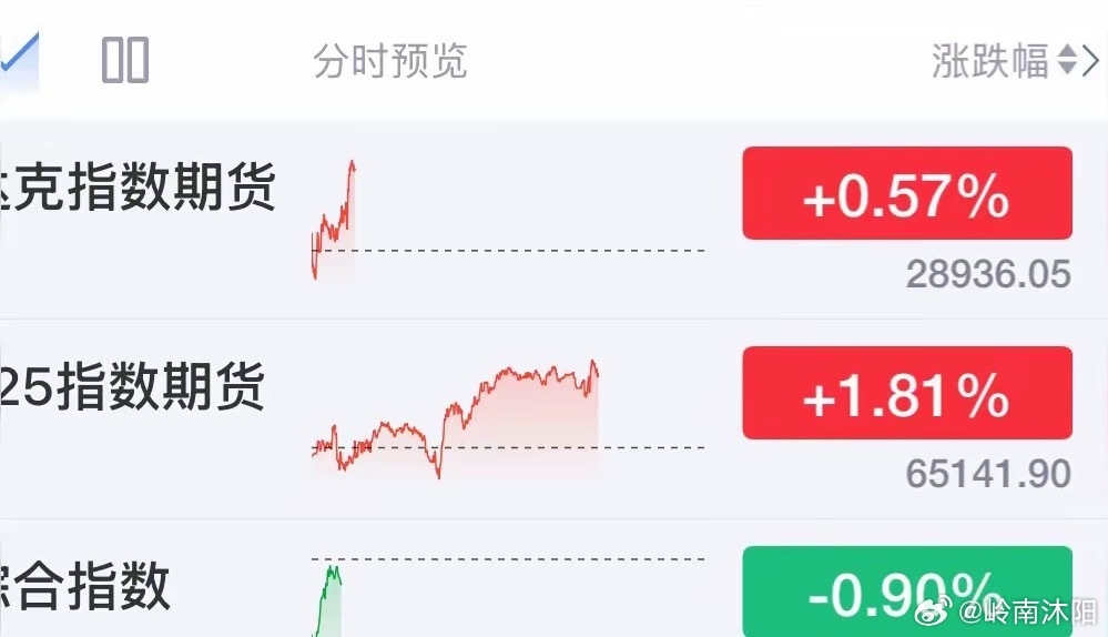 外围市场集体深V逆转！韩股暴力修复确认，A股周五纯情绪错杀，今日行情定调韩国股市