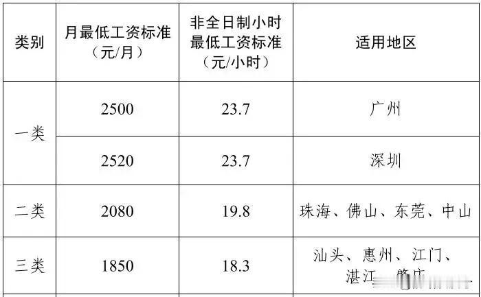 盼星星盼月亮。终于涨底薪了，真是打工人的福音。
2025年2月14日下午15:3