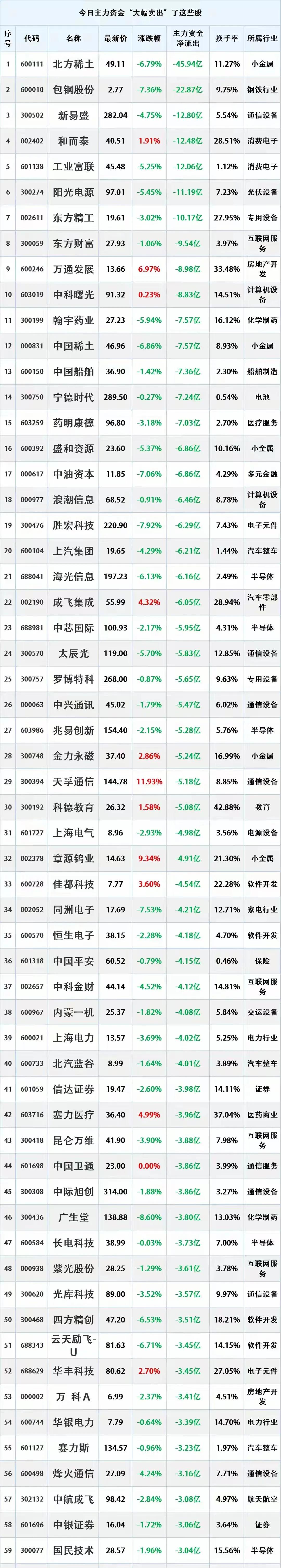 尾盘出逃，8.26主力资金大幅流出的个股名单。