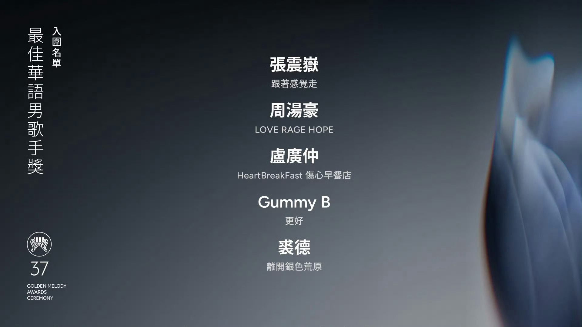 第37届金曲奖入围名单公布，蔡依林《Pleasure》入围9项提名领跑，裘德的《