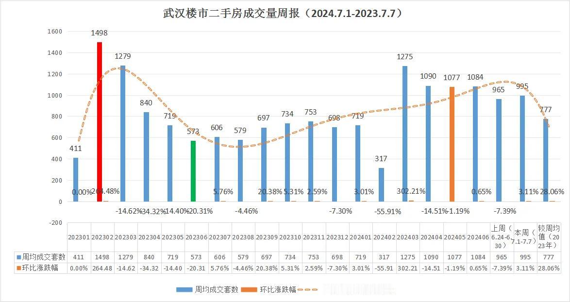 轰动江城，全民欢呼！武汉楼市又涨了，不可思议！

最新消息！

武汉楼市2024