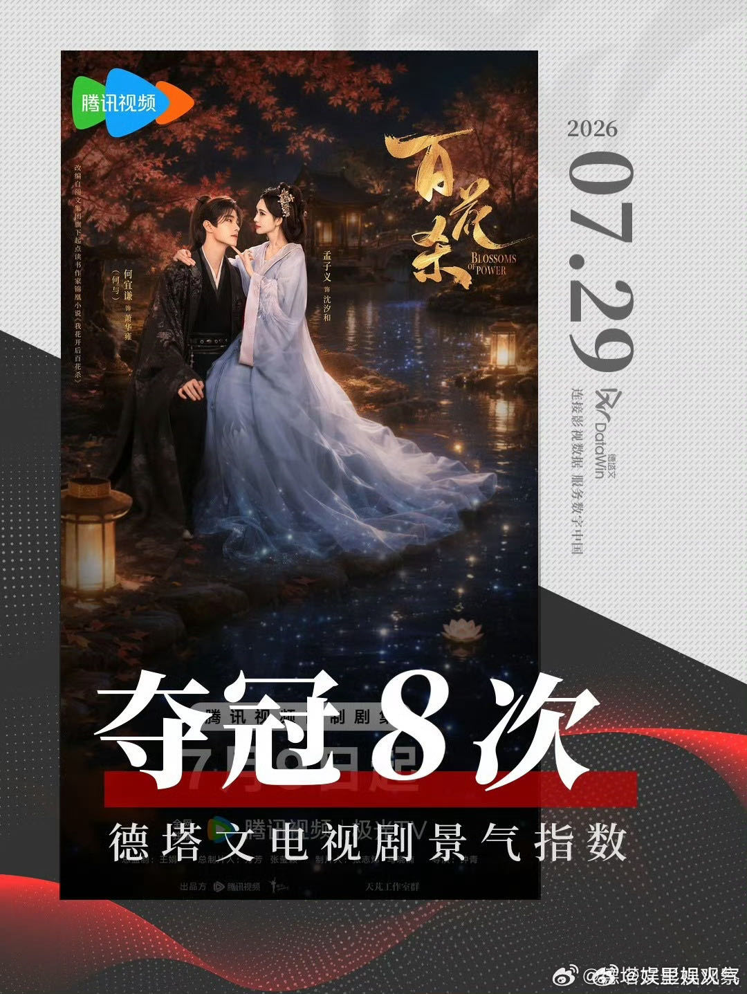 孟子义连续四部剧进拉新年榜百花杀💯100%拉新回报率太震撼，孟子义四部女主剧全