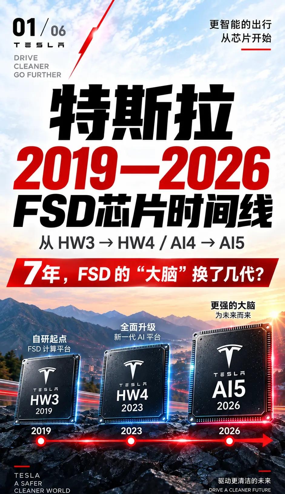 特斯拉FSD用的什么芯片。特斯拉早期 HW 2.0 HW 2.5使用的是英伟达的