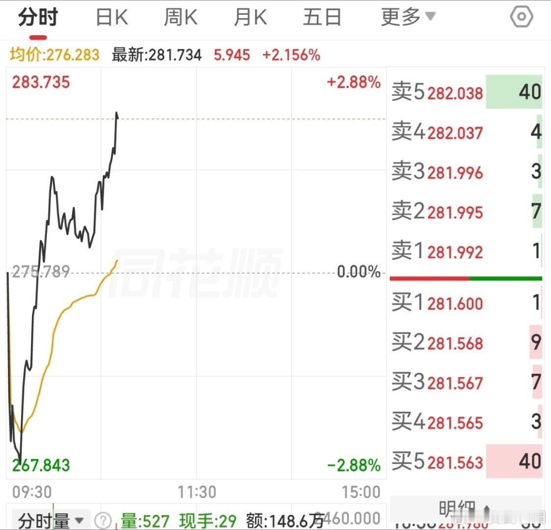 他们俩都是在震荡中不停走强 