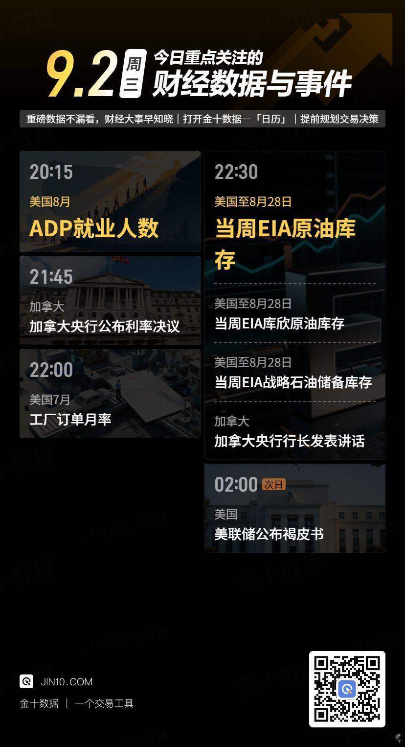 今日重点关注的财经数据与事件：2026年9月2日 周三 ​​​