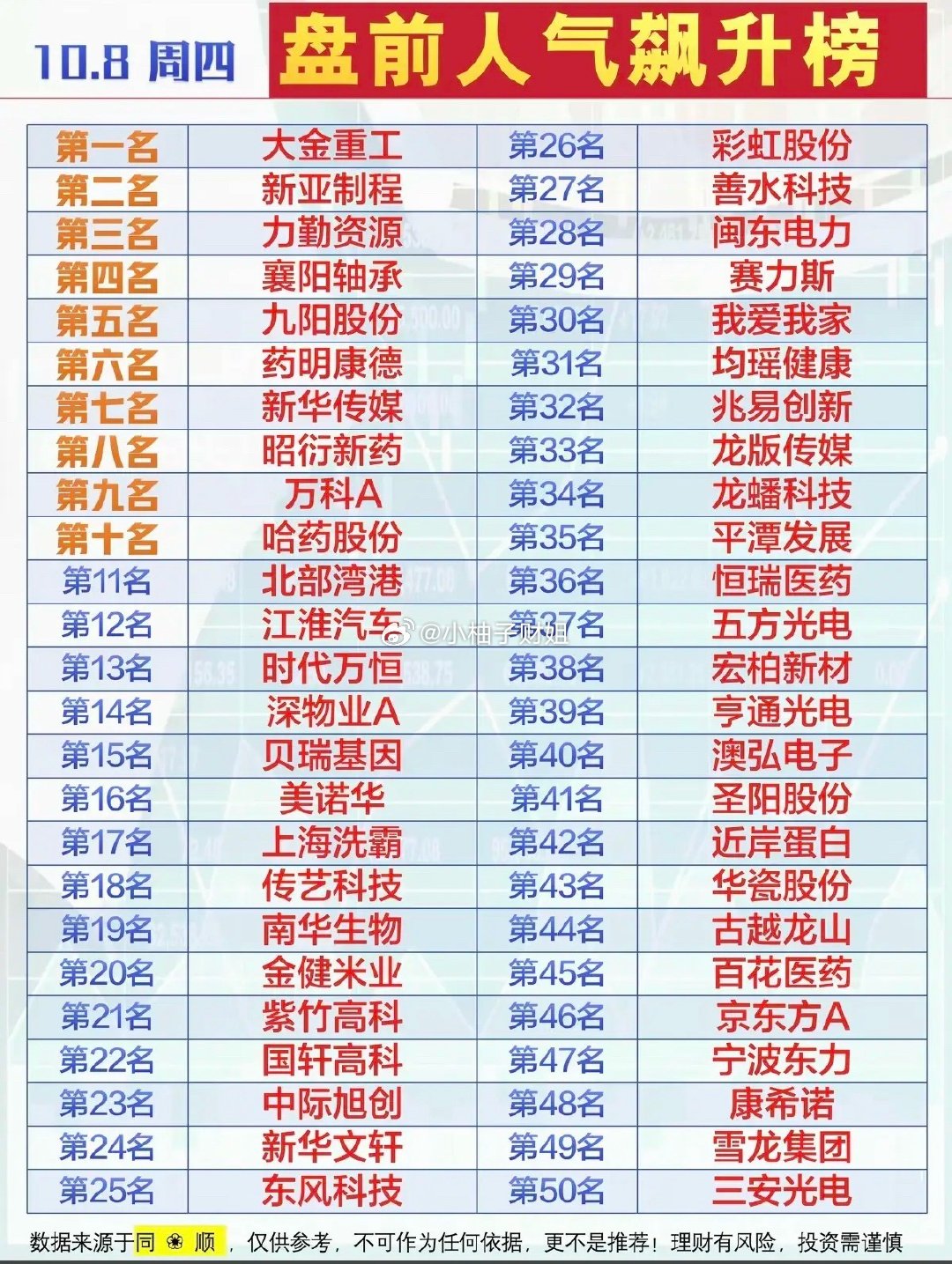 10.08周四  市场热议+人气热度榜！1.机器人，减速器2.医药生物3.传媒4