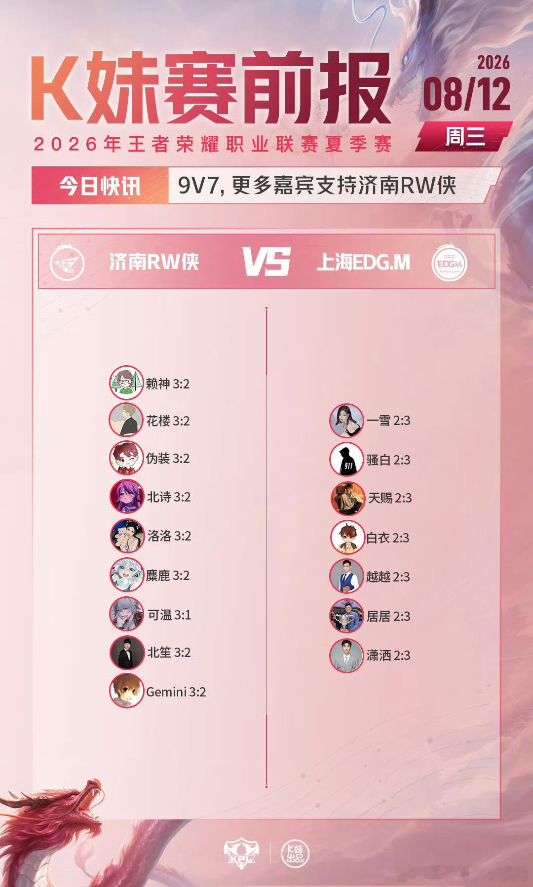 KPLkpl2026KPL夏季赛 常规赛第三轮W2D1【赛前预测】RW对战EDG
