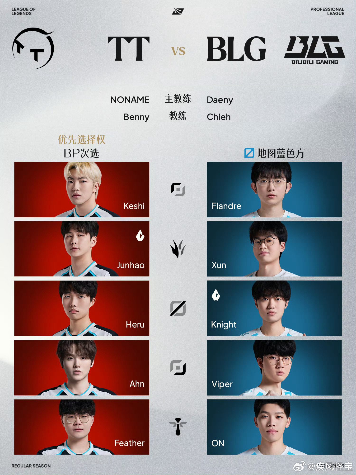 今天BLG背靠背打TT，圣枪哥继续首发！其实TT实力也不弱，主要看中野。2026