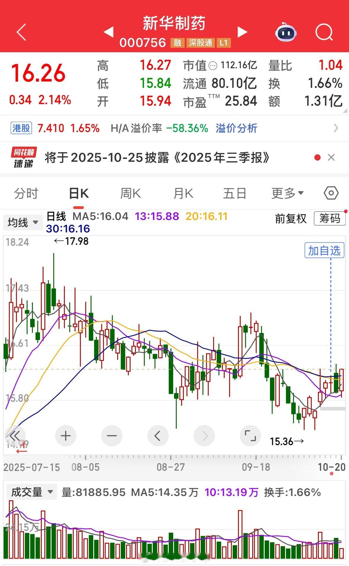 新华制药，可以布局跟踪一下。 ​​​