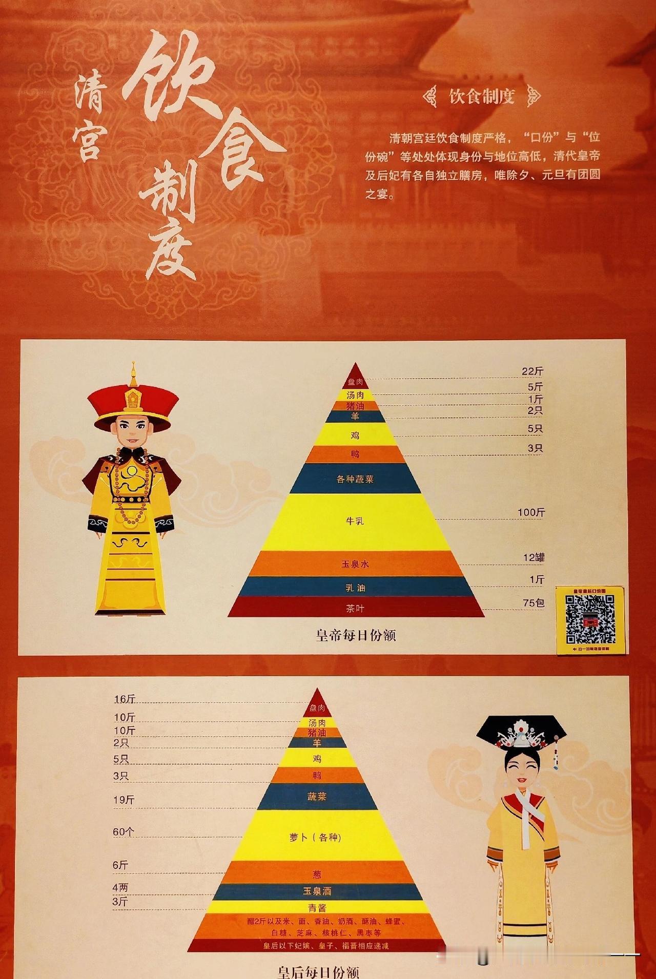 盘肉22斤、牛乳一百斤，萝卜60个，看看皇帝和皇后的每日配额？