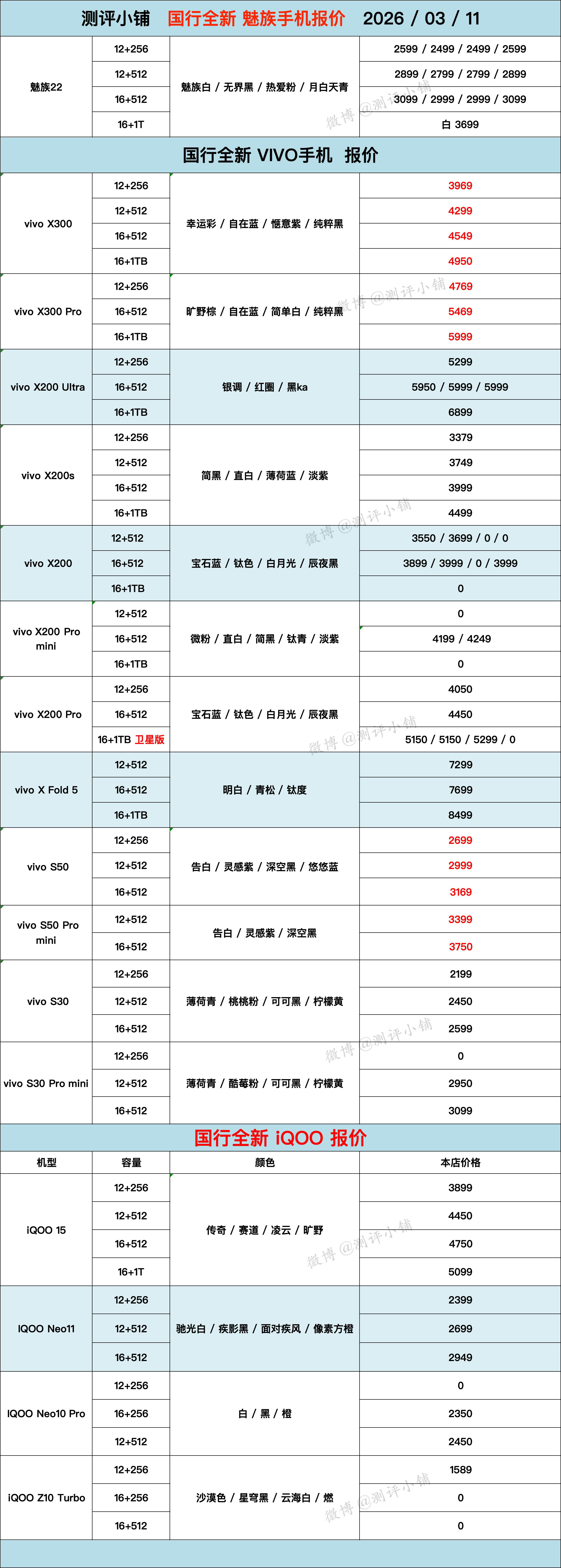 港行 三星S26 Ultra，国行 华为Mate X7， Mate80 Pro系