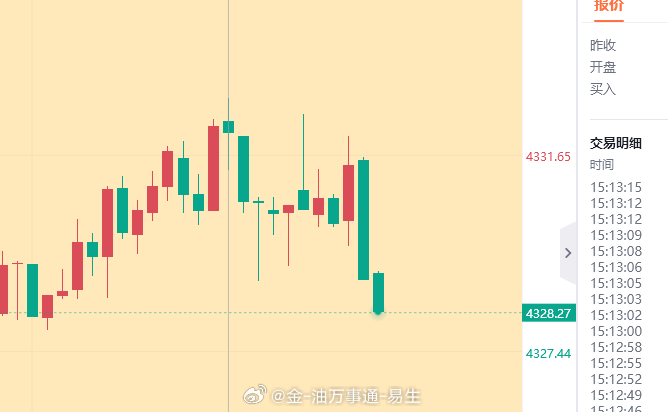 黄金4332空单，小赚40点收益！！
