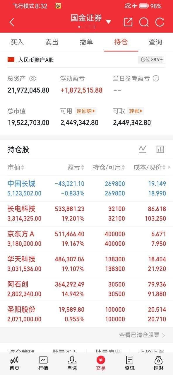 A股实盘记录更新兄弟们，酥姐翻倍目标，既是挑战也是自我验证，关注我，咱们一起见证
