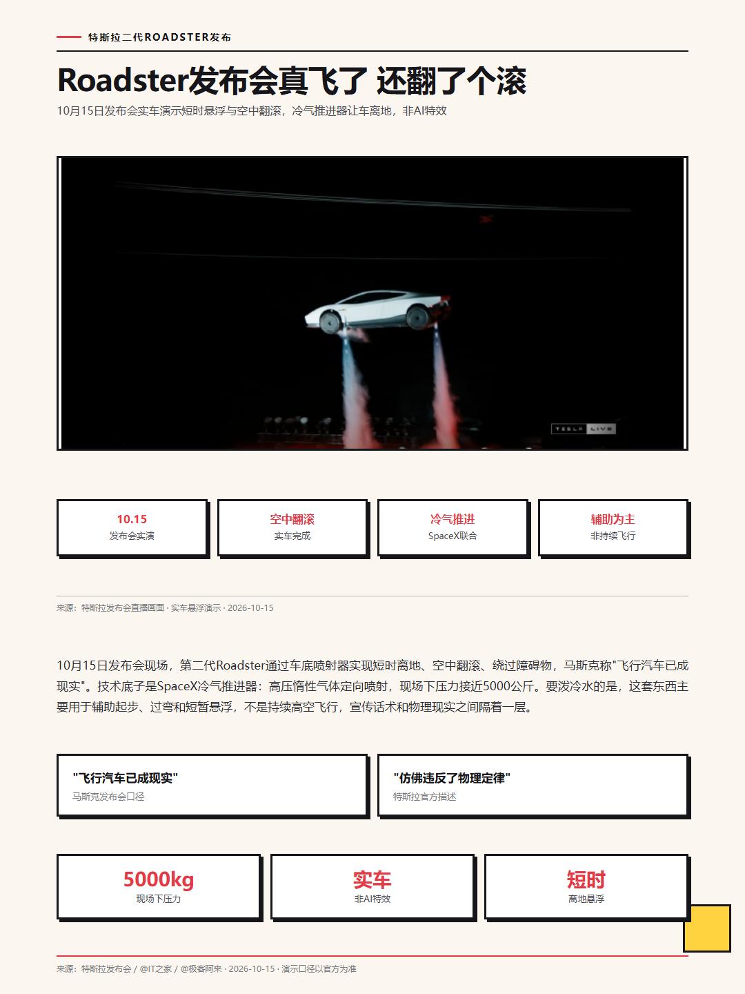 特斯拉第二代Roadster真“飞”了：实车演示短时离地加空中翻滚，马斯克说飞行