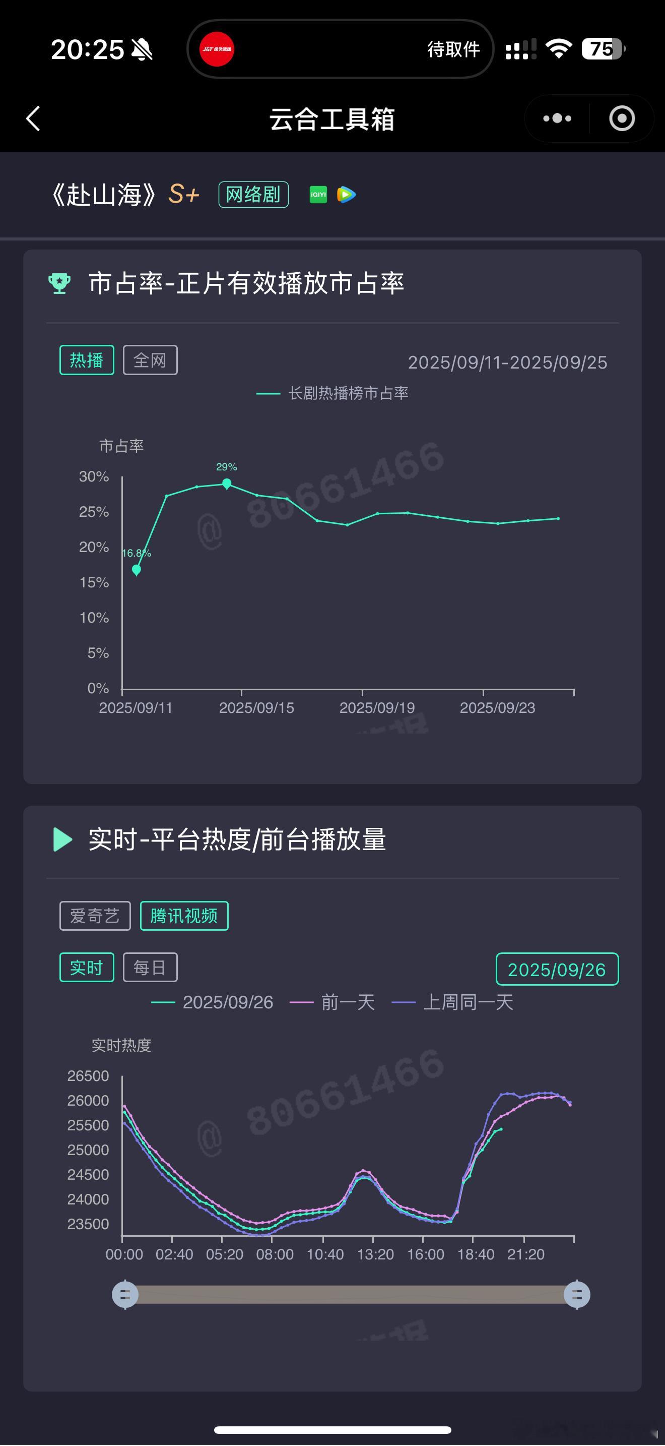 其实鹅和🍑今天都龙抬头了，给放了水，无奈剧实在不行，一个没破27000，一个没