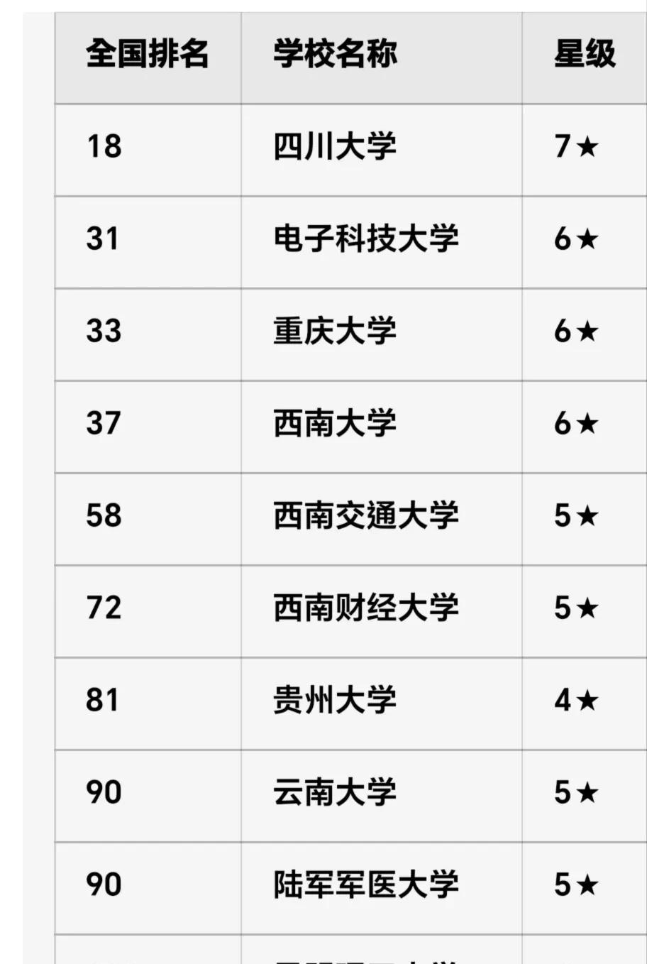985只剩3个坑，211一位难求

西南娃填志愿，心跳比查分还快

川大、电子科