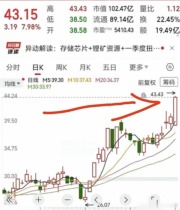 玩股票如果你管不住手，建议把以下10条全部会背。这是我炒股18年以来的总结的经验
