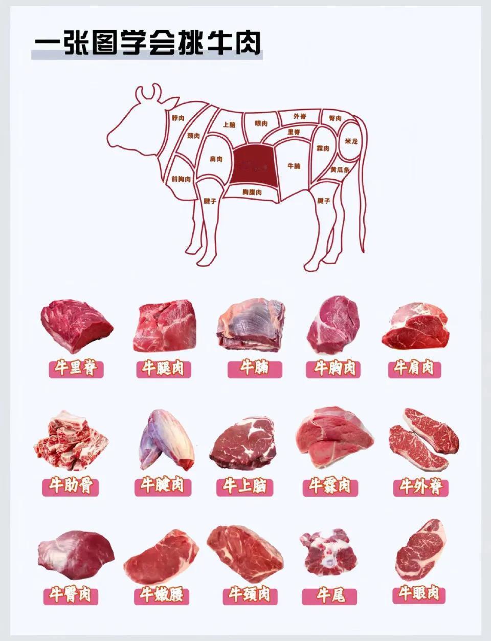 原来挑牛肉这么简单