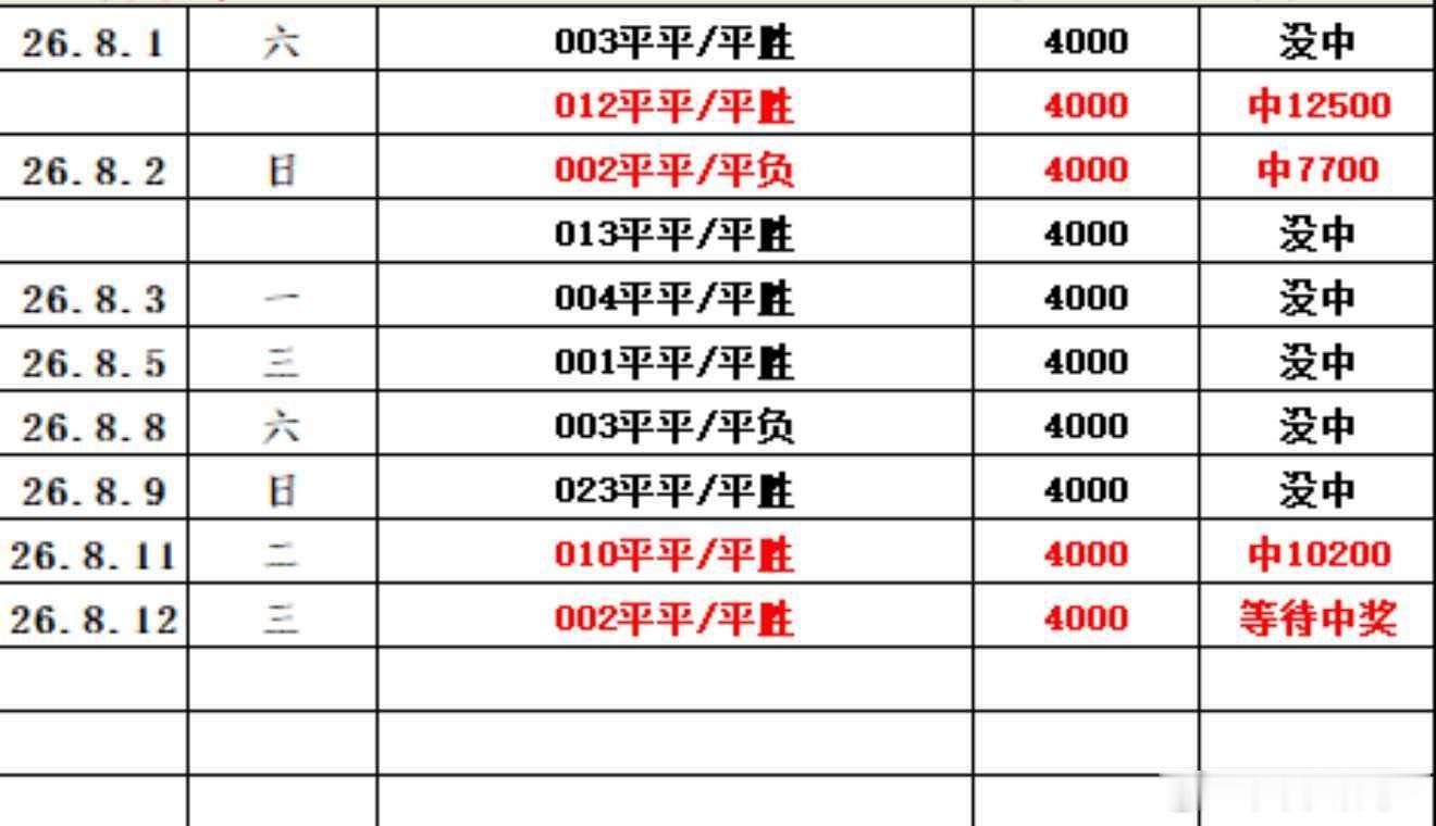十四大佬单关！经历4黑后改稳定下来了 