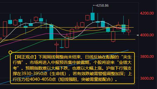 【7月12日A股分析：下周市场将处于周线调整尚未结束、日线反抽在酝酿的“夹生行情