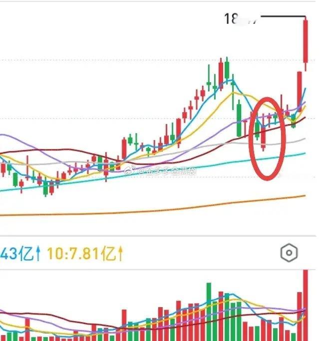 A股：节后红包有点大啊，磷化工板块连续大涨！这个板块，盯了挺长时间了，结果相当不