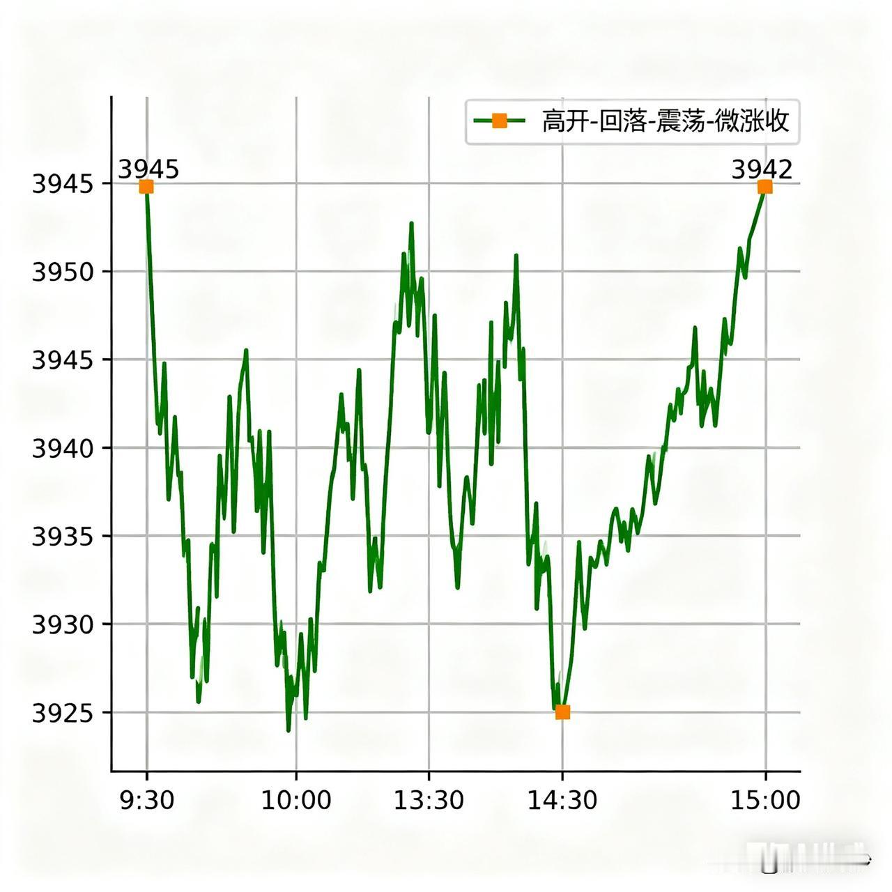 11月18日：A股三连阴，沪指跌0.81%报3939.81点，深成指、创业板指同
