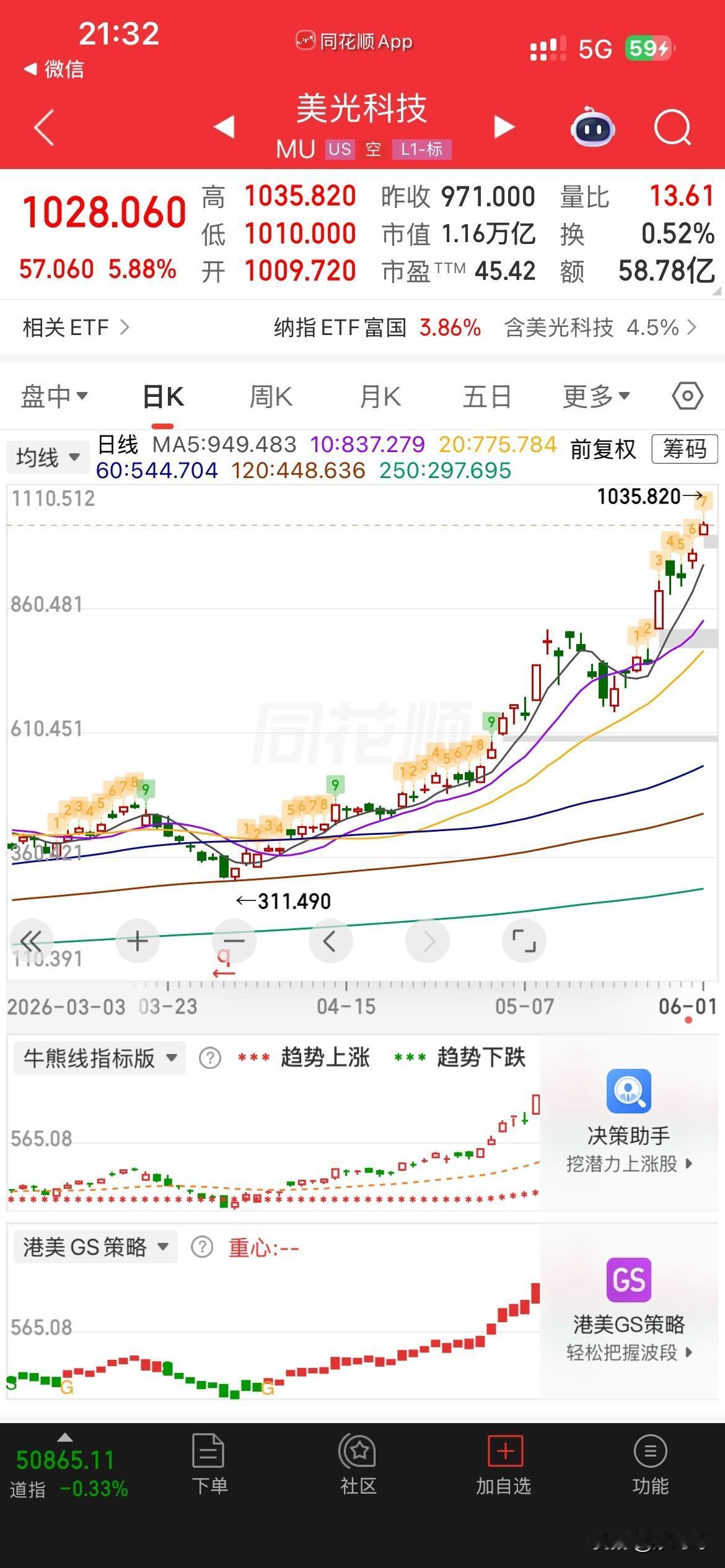 美股天天涨，
风险太大了，
一定不能去哈！