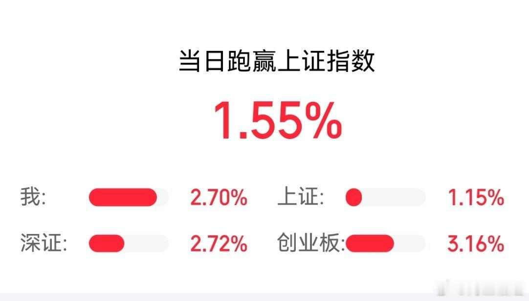 【账户盈利：虽跑赢大盘但不够理想】        账户盈利，跑赢了大盘，但感觉不