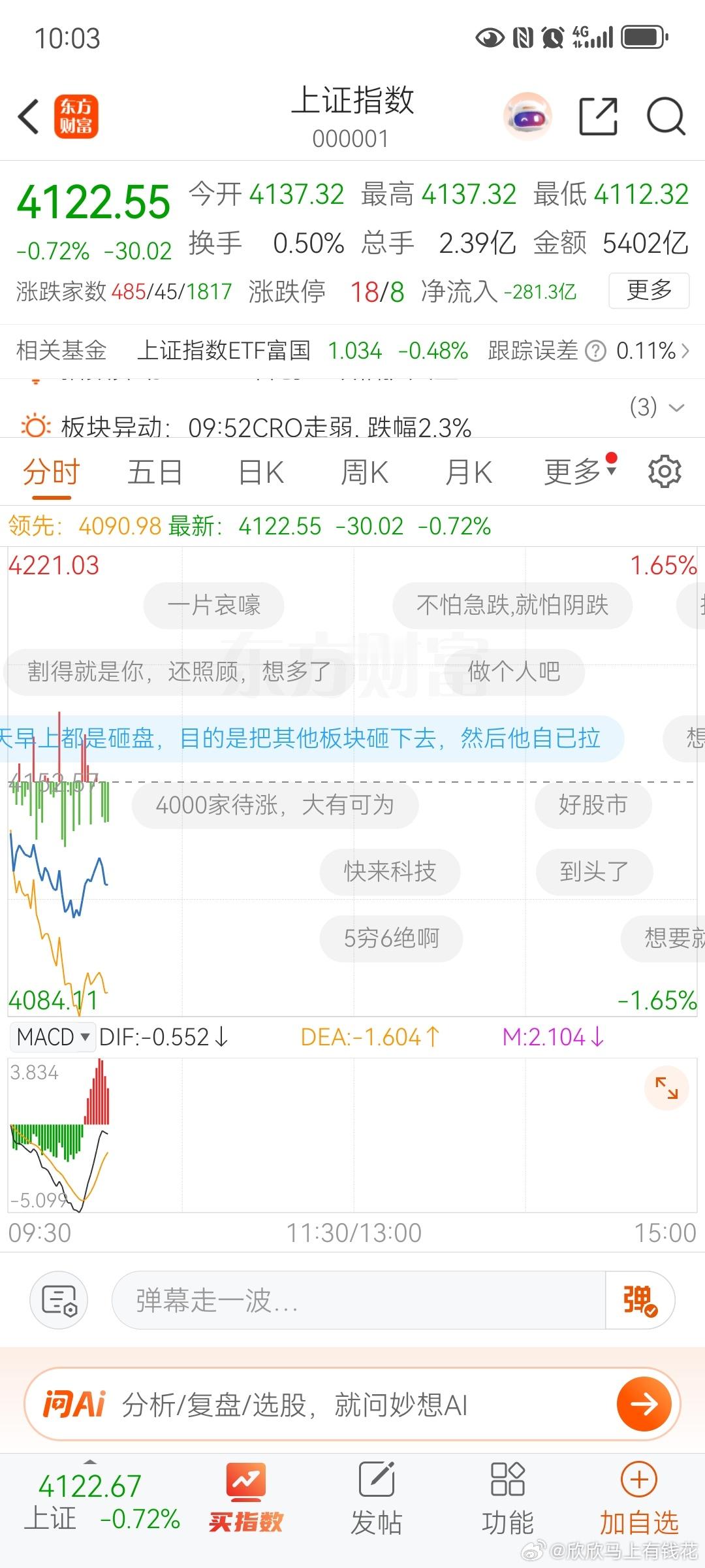 2026.5.26 周二早评炸裂今日上证指数大概率低开震荡，盘面整体偏弱，日线收