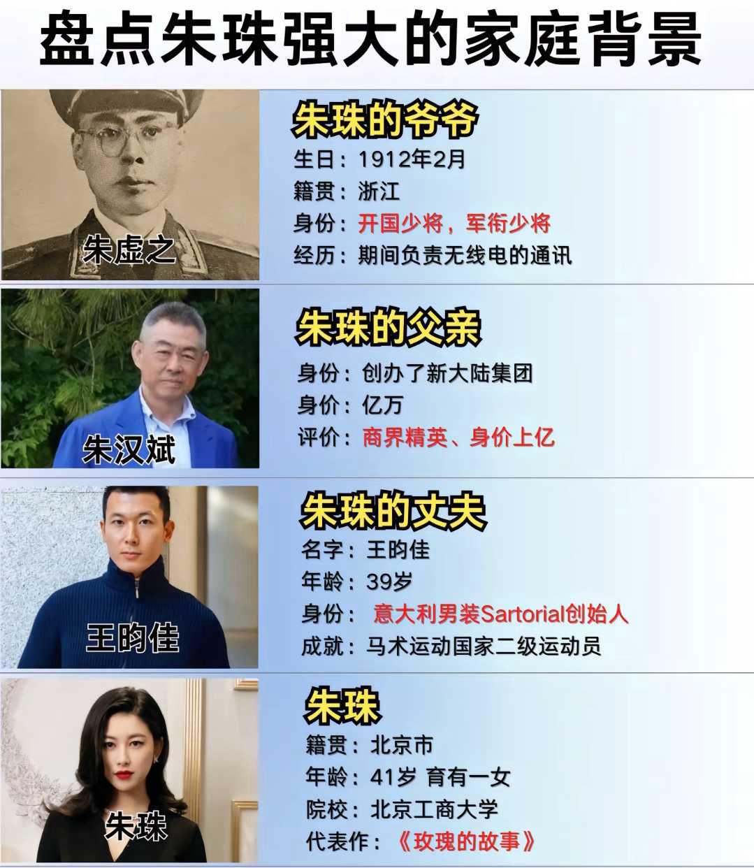 就这家庭背景干嘛还这么低调