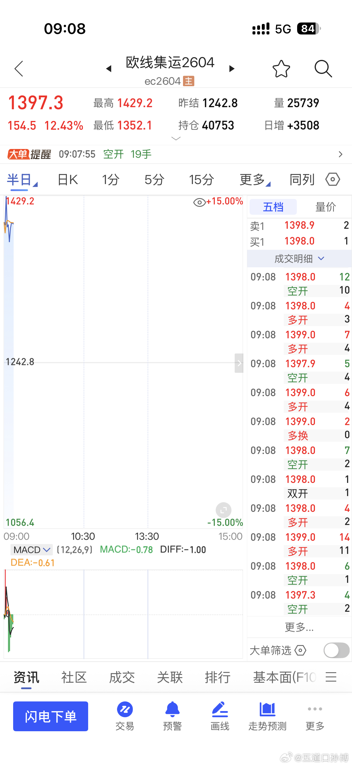 油价开盘暴涨 不仅仅油和金，但凡跟霍尔木兹海峡有关的，都是暴涨。 