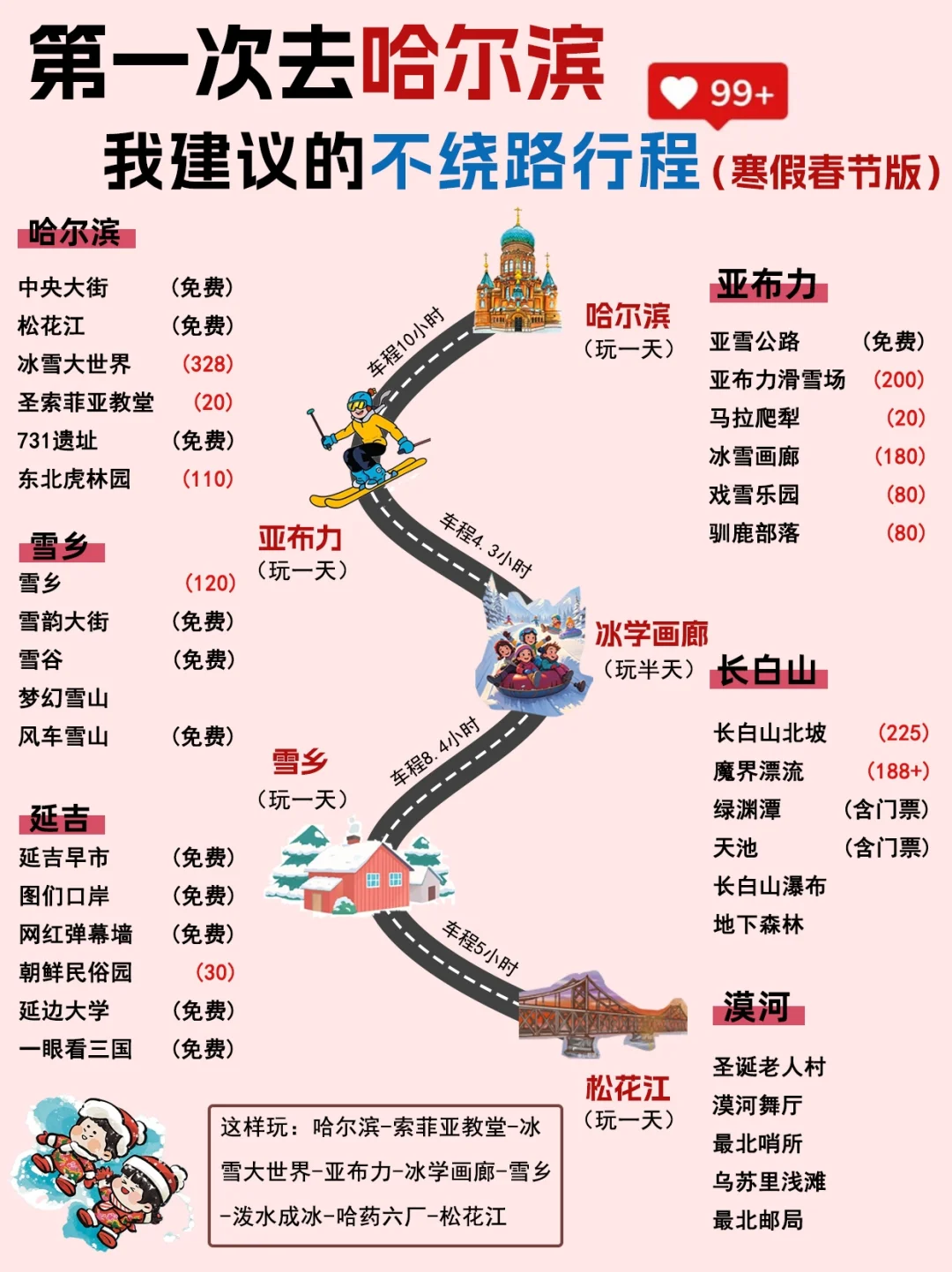 长白山旅游攻略|6天5晚不绕路版➕避坑指南