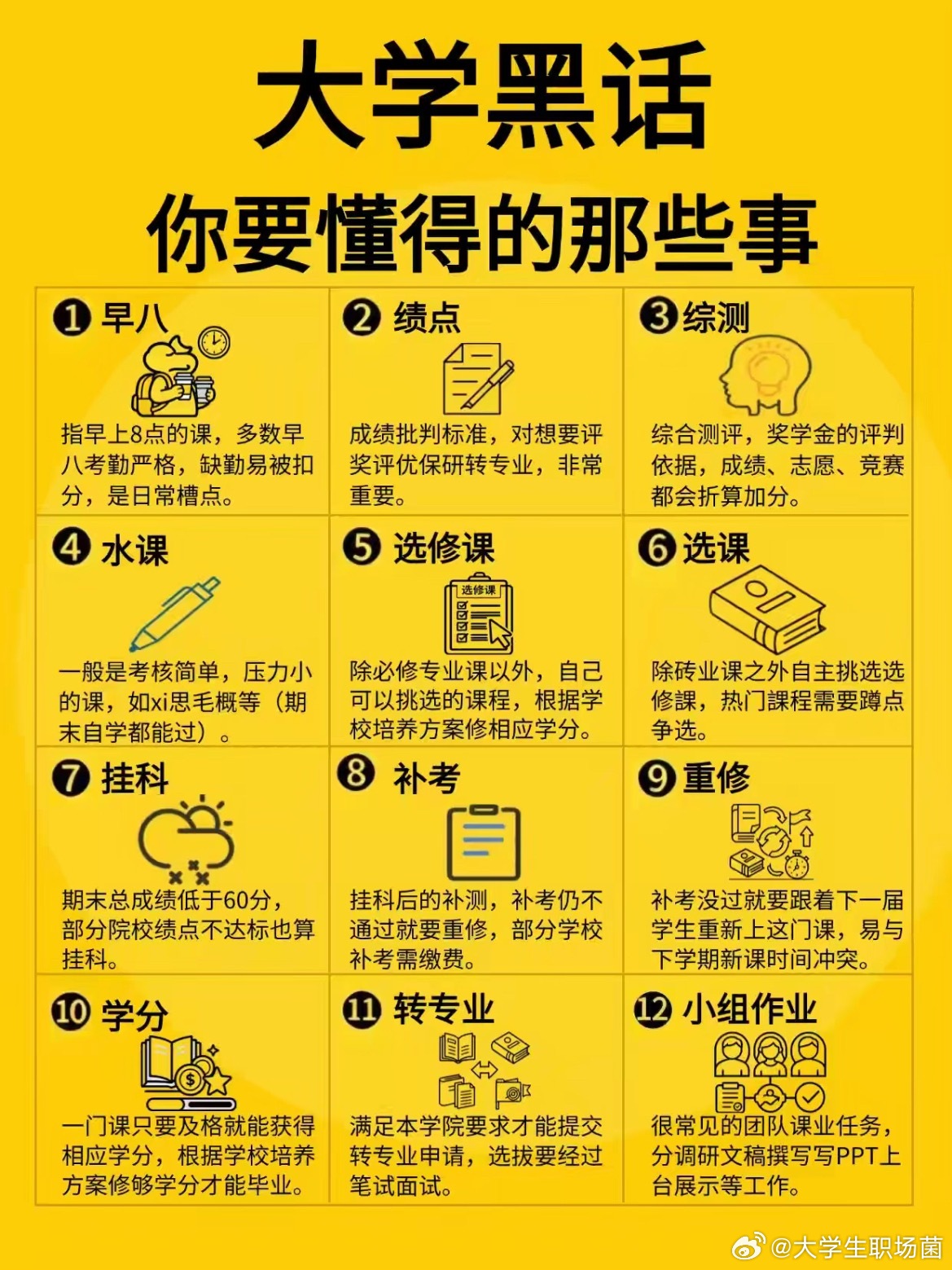 终于有人说清楚“大学黑话”了 ​​​