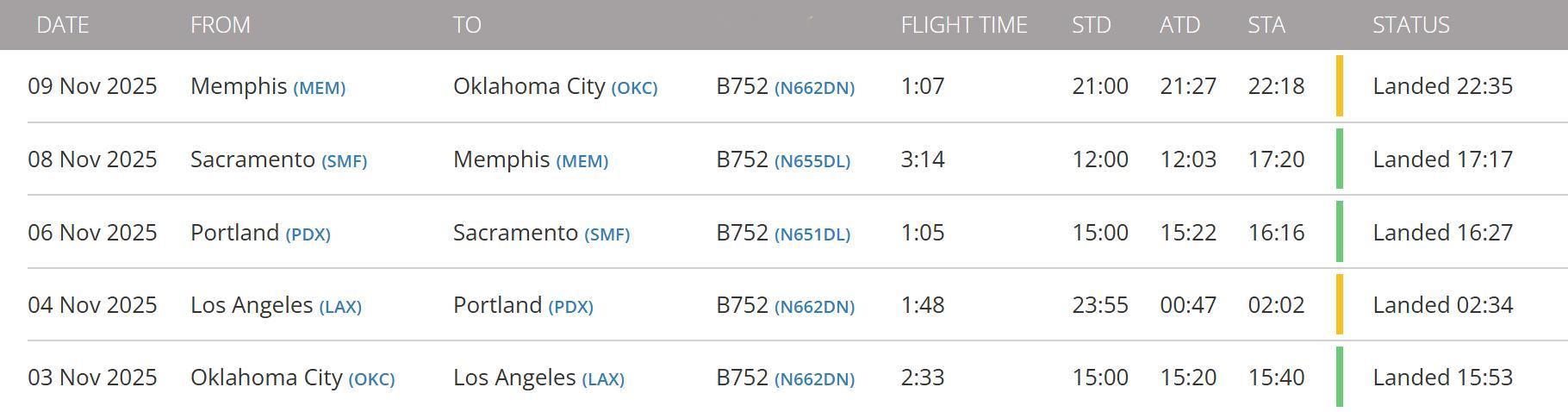 雷霆在客场击败灰熊后即刻返程，在当地时间9日22:35（北京时间昨天中午12:3