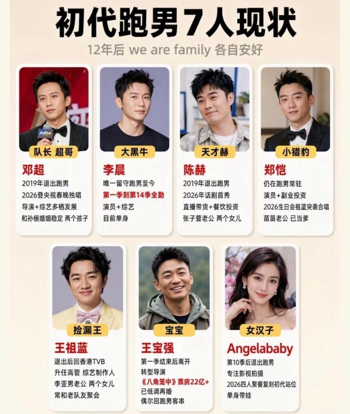初代跑男团七人现状 你觉得描述的准确吗 ​​​