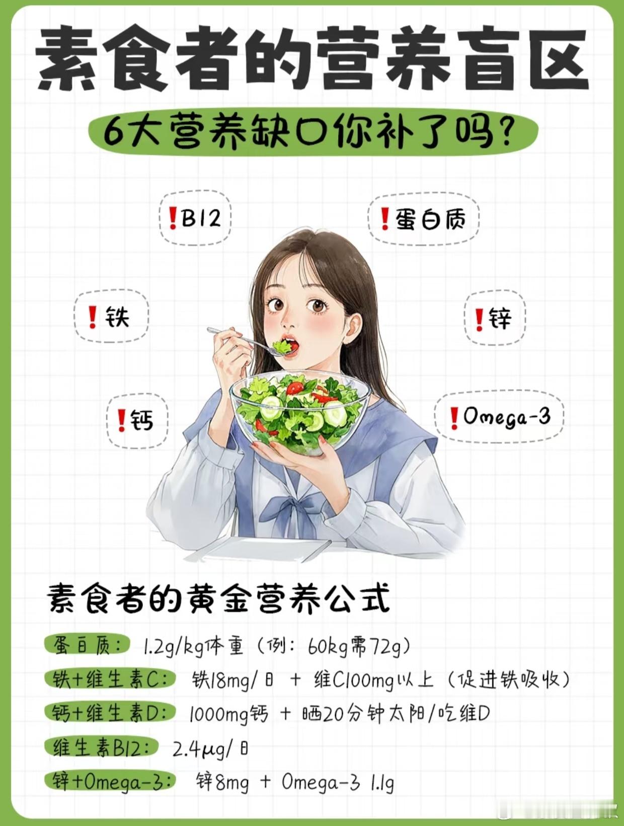 素食者的6大“营养缺口”，你补了吗？by：营养师淼淼 