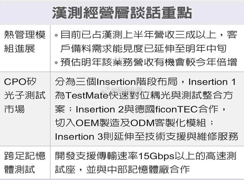 今年5月13日，fi­c­o­n­T­EC宣布与一家台湾主要合作伙伴签署并启动O