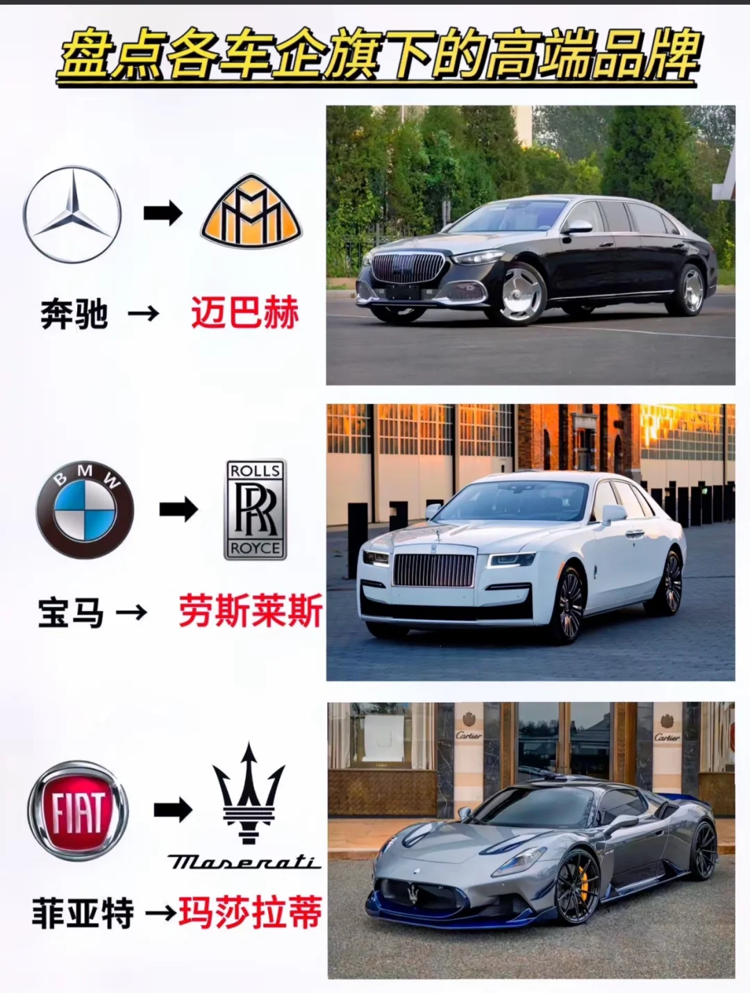 盘点各车企旗下的高端品牌