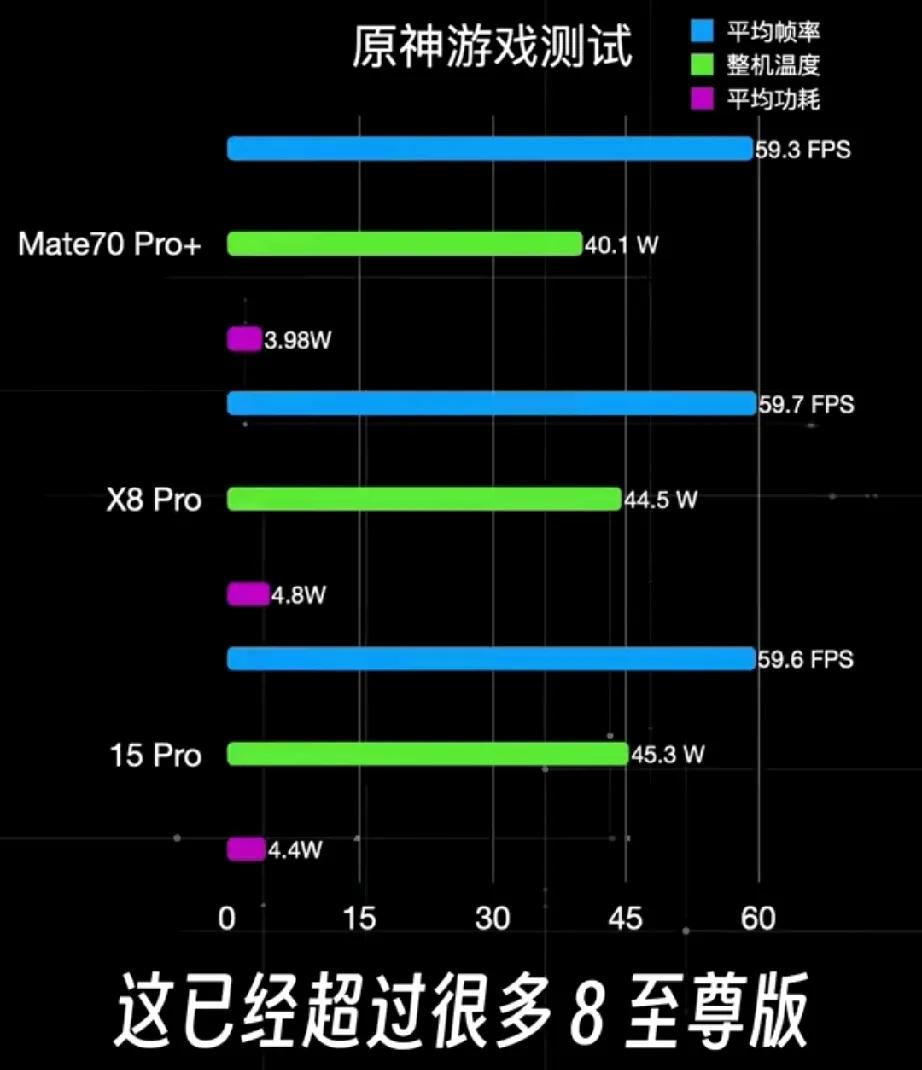 友商都没想到！华为游戏体验超越其他厂商，实在太强了。

已经有科技大咖测试华为M