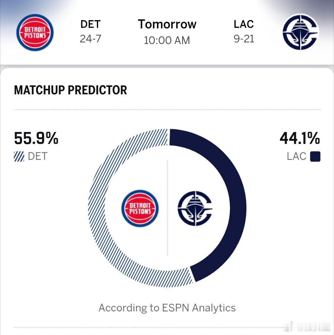 明天上午10点，在咪咕视频直播快船VS活塞。卢指导迎来北伐之路的又一个硬茬，东部