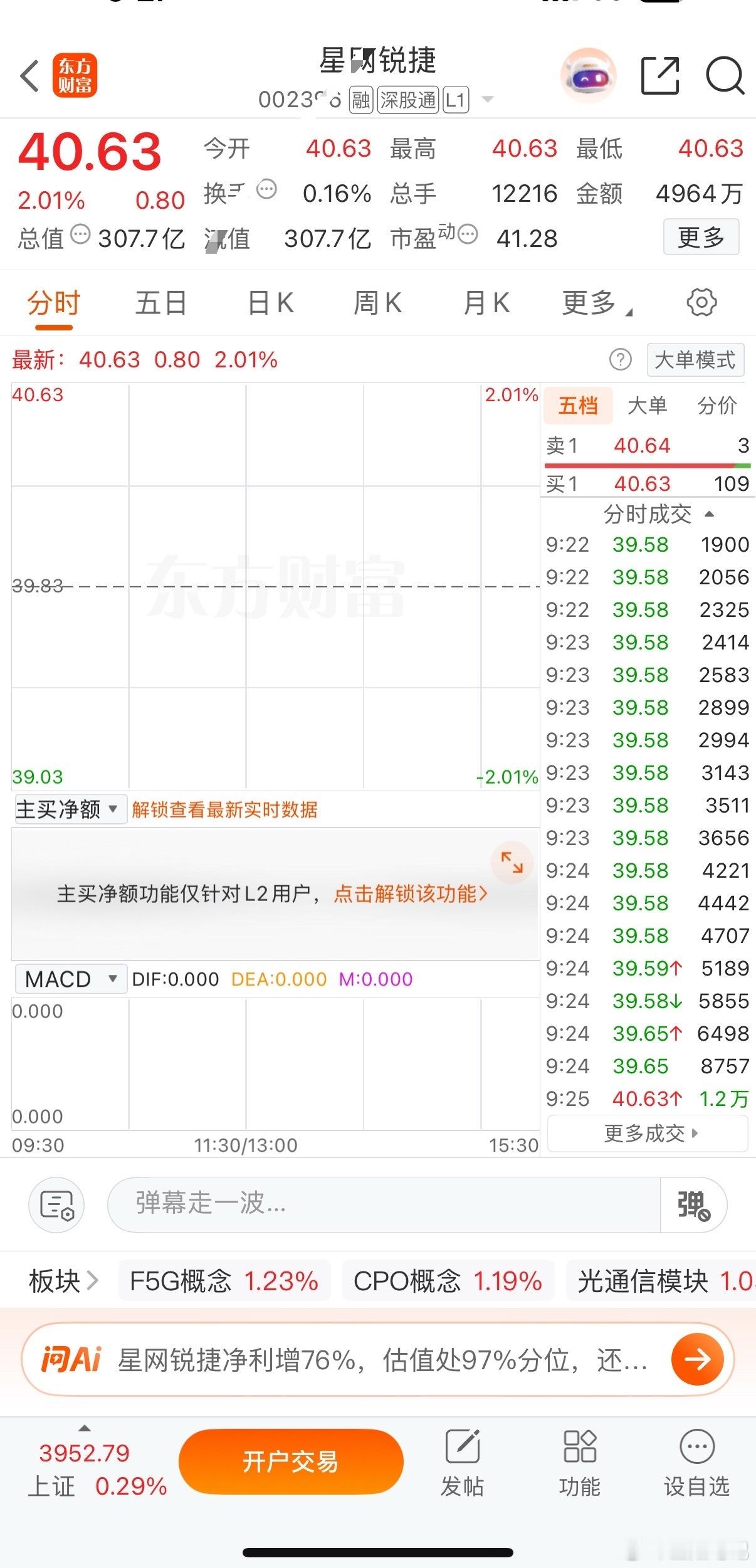 逢低关注 ​​​