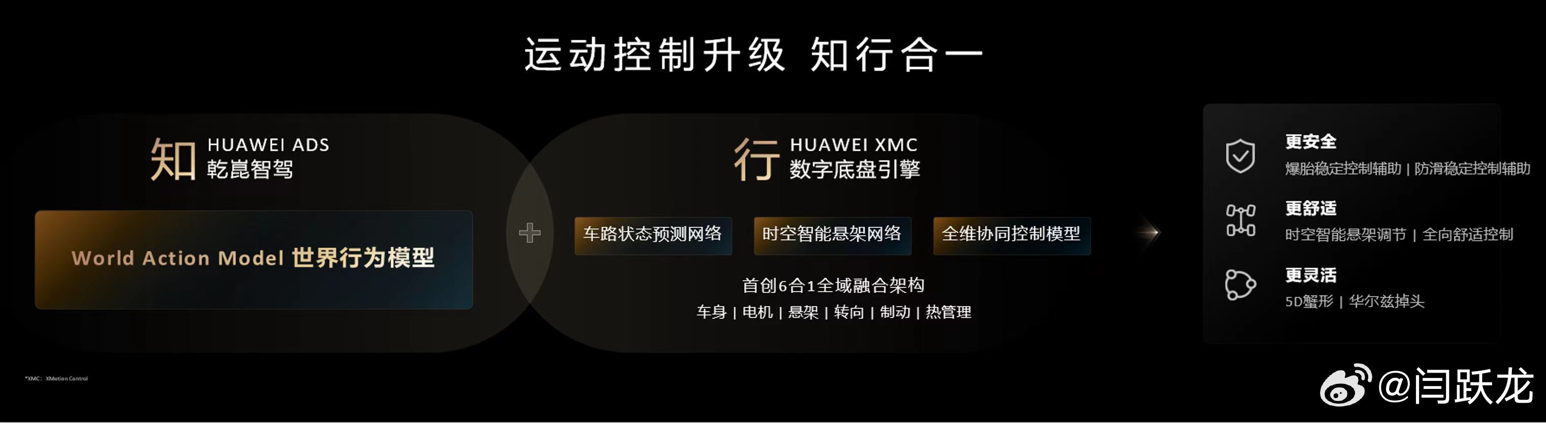 今年上海车展，华为智能汽车解决方案发布了华为数字底盘引擎XMC。今晚搭载它的首款
